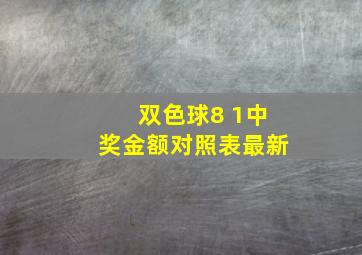 双色球8 1中奖金额对照表最新